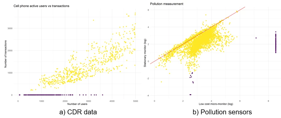 figure 3 consistency checks