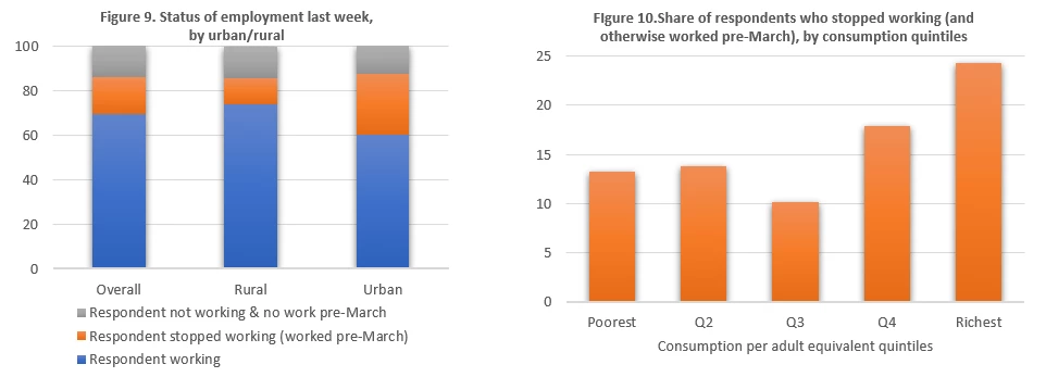 status of unemployment