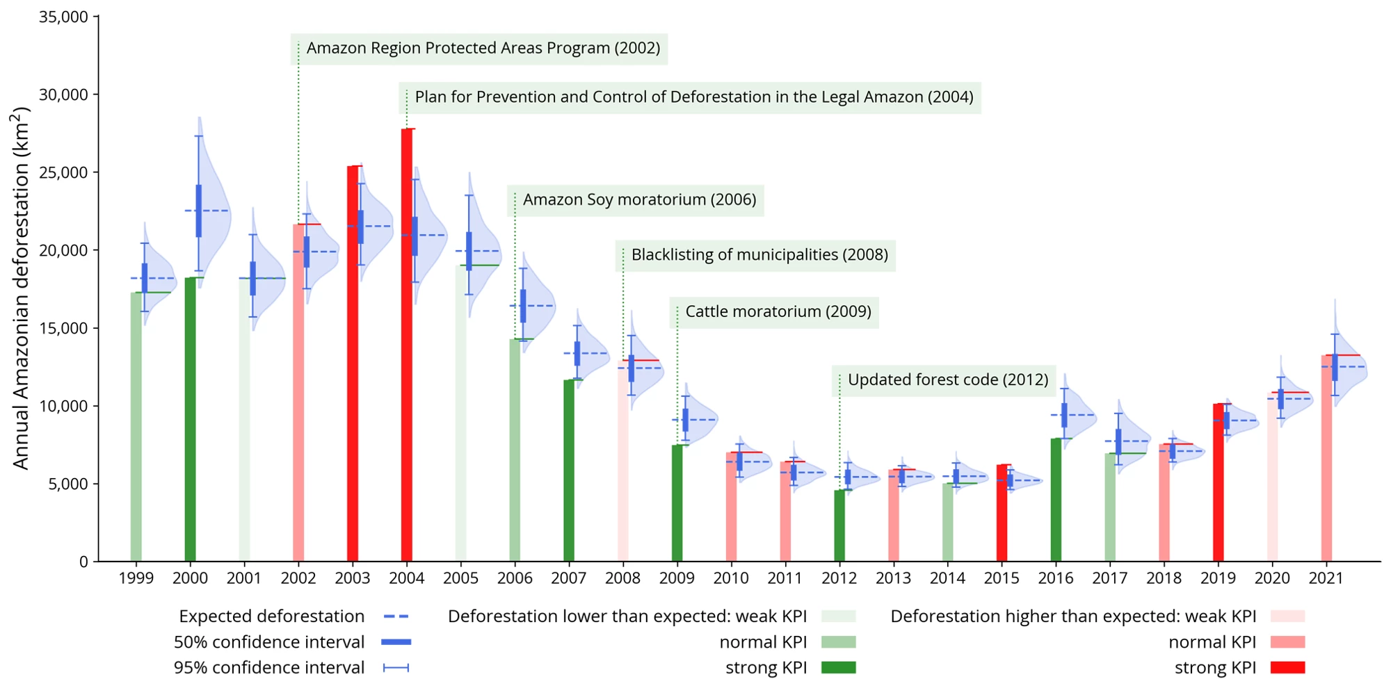 Deforested area, Amazon