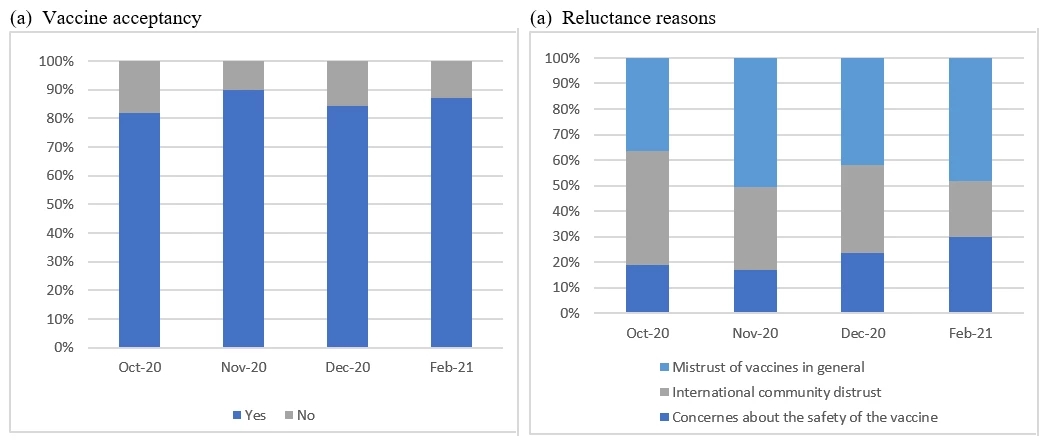 Vaccine acceptancy