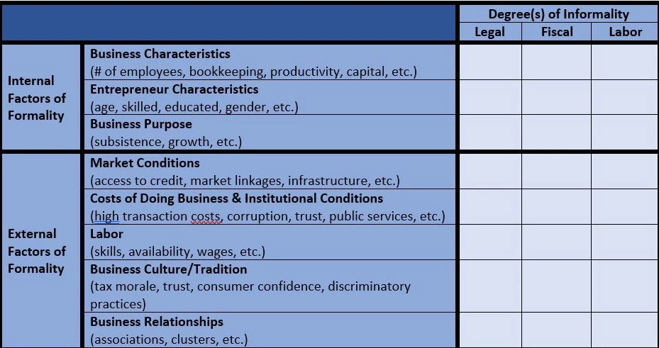 Figure 2. Business differentiation matrix