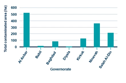 Figure 2: Suspected contamination area, by assessed governorate