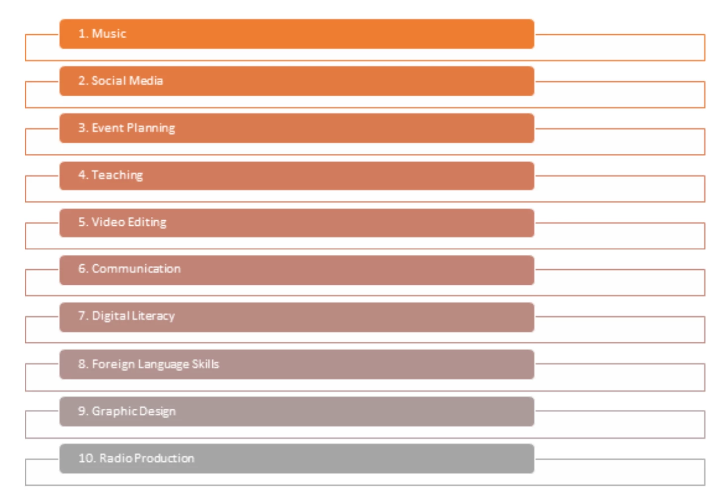 Top 10 Skills Needed in the Music Industry (2019, Worldwide) 