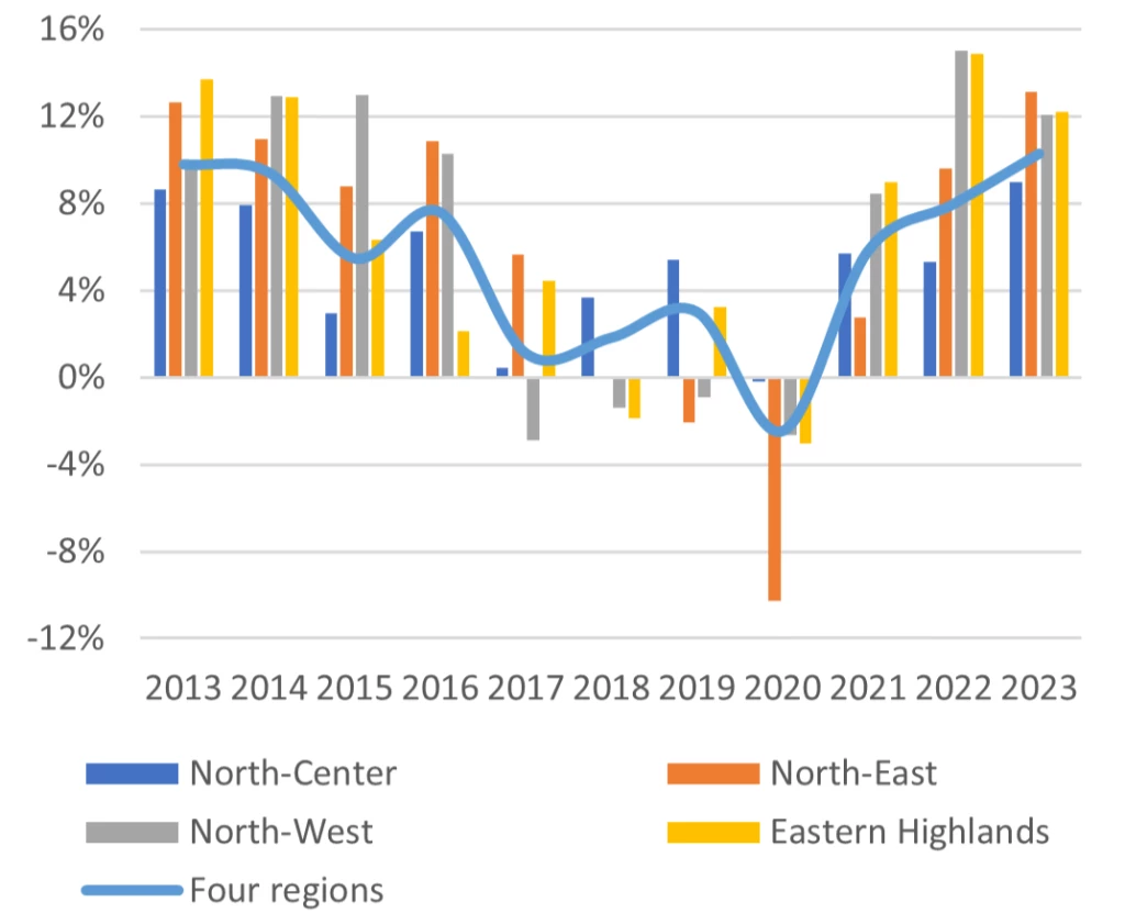 Figure 4: Algeria?s COVID-19 recovery appears cross-regional.