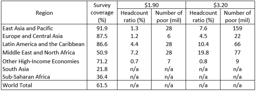 table 1.2