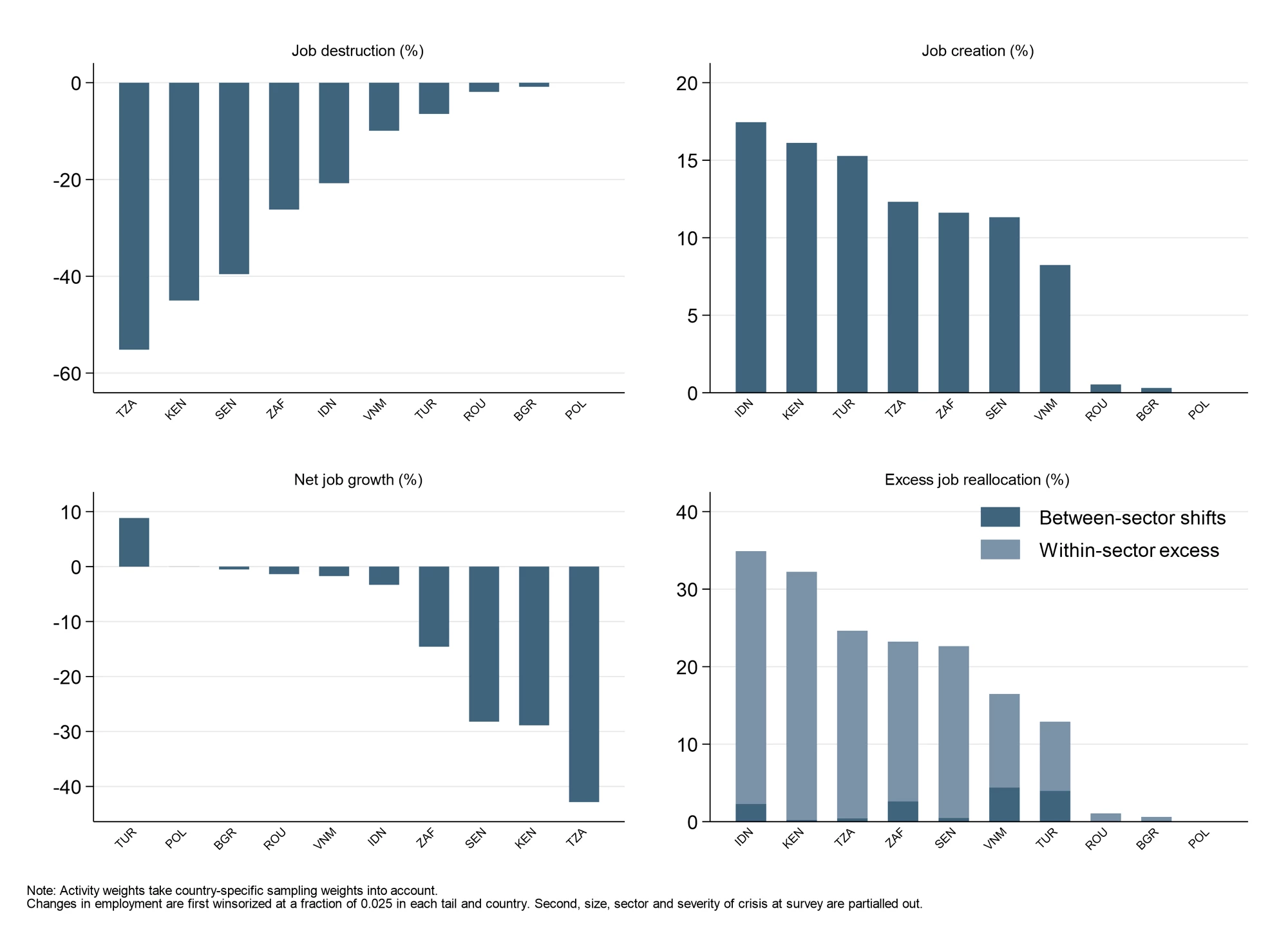 job dynamics in the early covid-19 pandemic