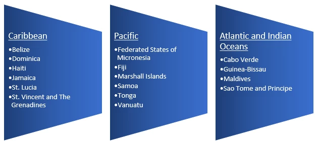 small island states included in the data review