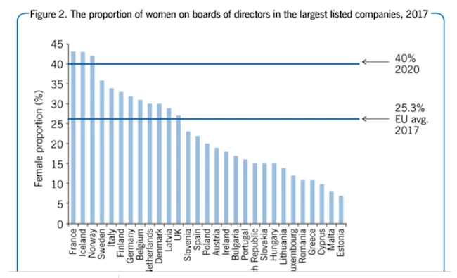 A graph of countries that have adopted quota-based policies and those that have chosen a non-binding approach.