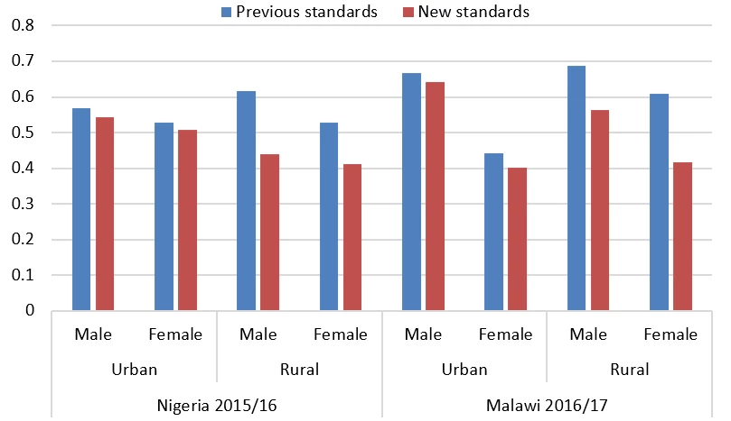 figure 2 employment to population ratios.PNG