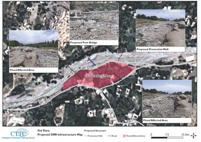 Guldara hazard map and proposed DRR measures
