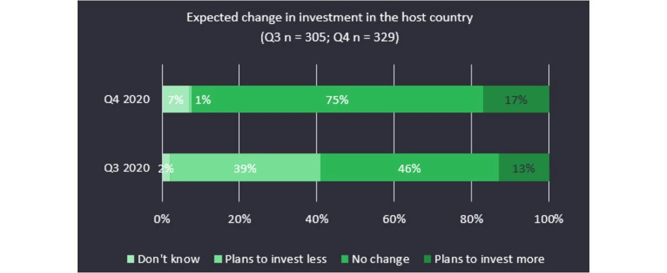 figure_2_mne_pulse_survey_blog_4