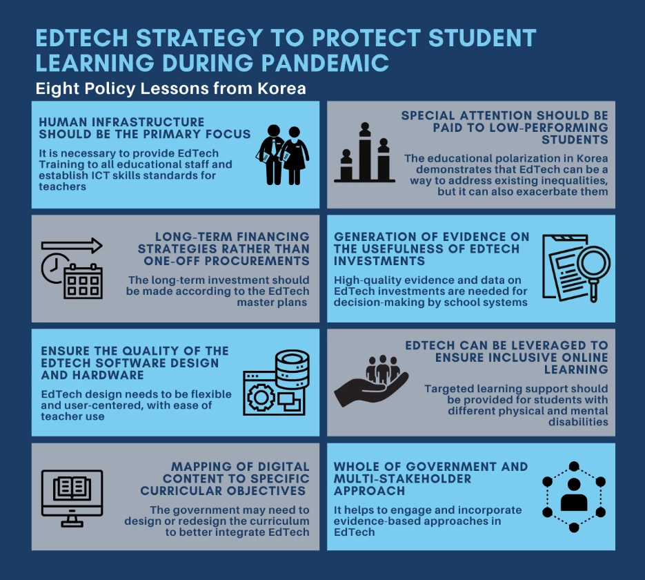 Figure 2. Policy lessons from Korea on EdTech strategy to protect student learning