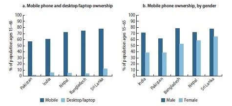 Mobile phone and desktop/laptop ownership, and internet awareness and usage in selected South Asian countries