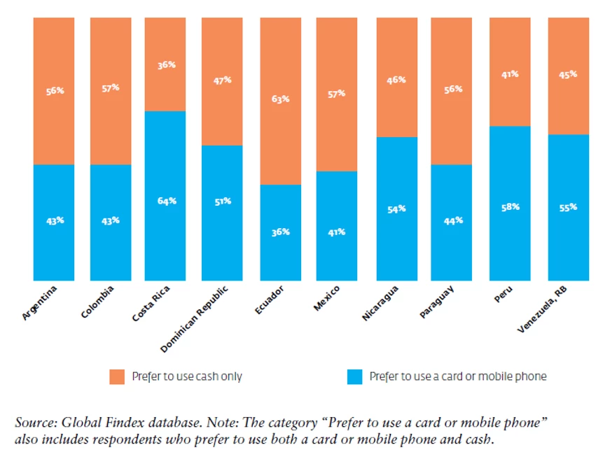 Share of adults who used a card, mobile phone, or the internet to make a payment in a store for the first time in 2020