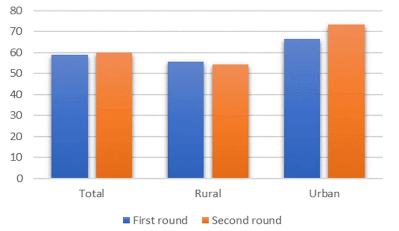 figure 6 share of households with at least one child