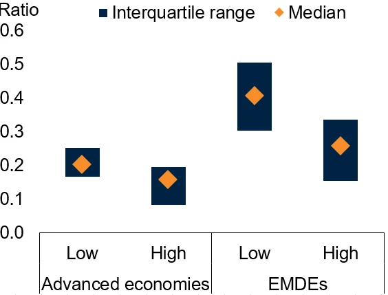 Figure D: Central bank independence and pass-through from monetary policy shocks