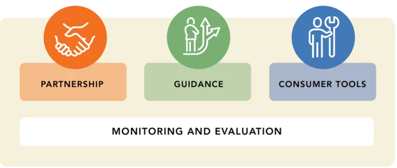 Making Financial Education More Effective: Tools, Channels, and Best Practices