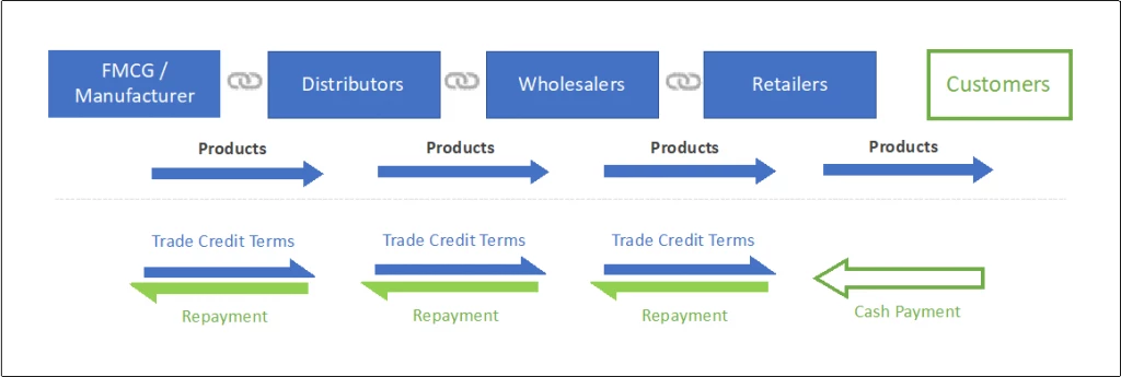 FMCG diagram