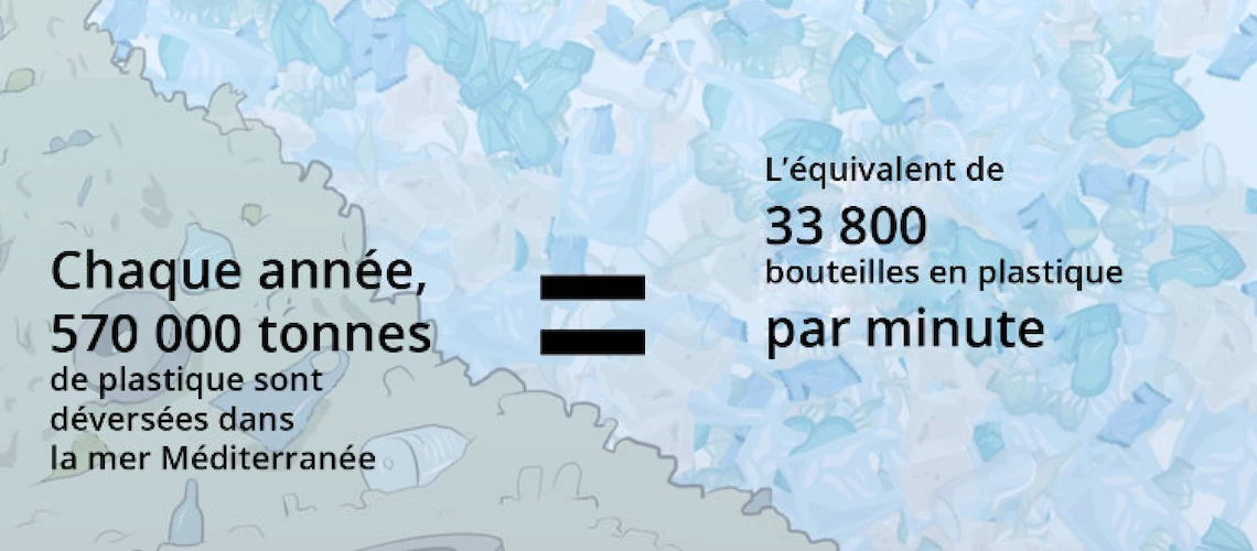 La lutte contre la pollution plastique marine bénéficie à l?environnement et à la société.