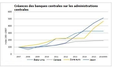  Statistiques financières internationales (IFS)