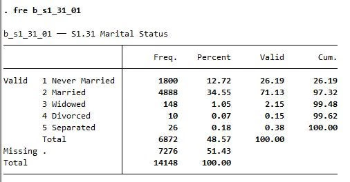 Example output of Stata's fre command