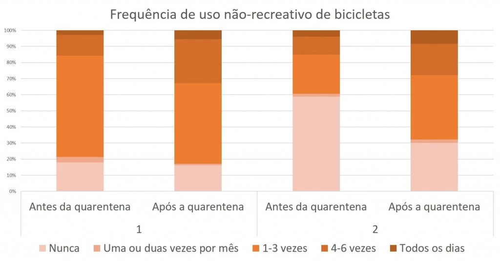 Frecuencia POR