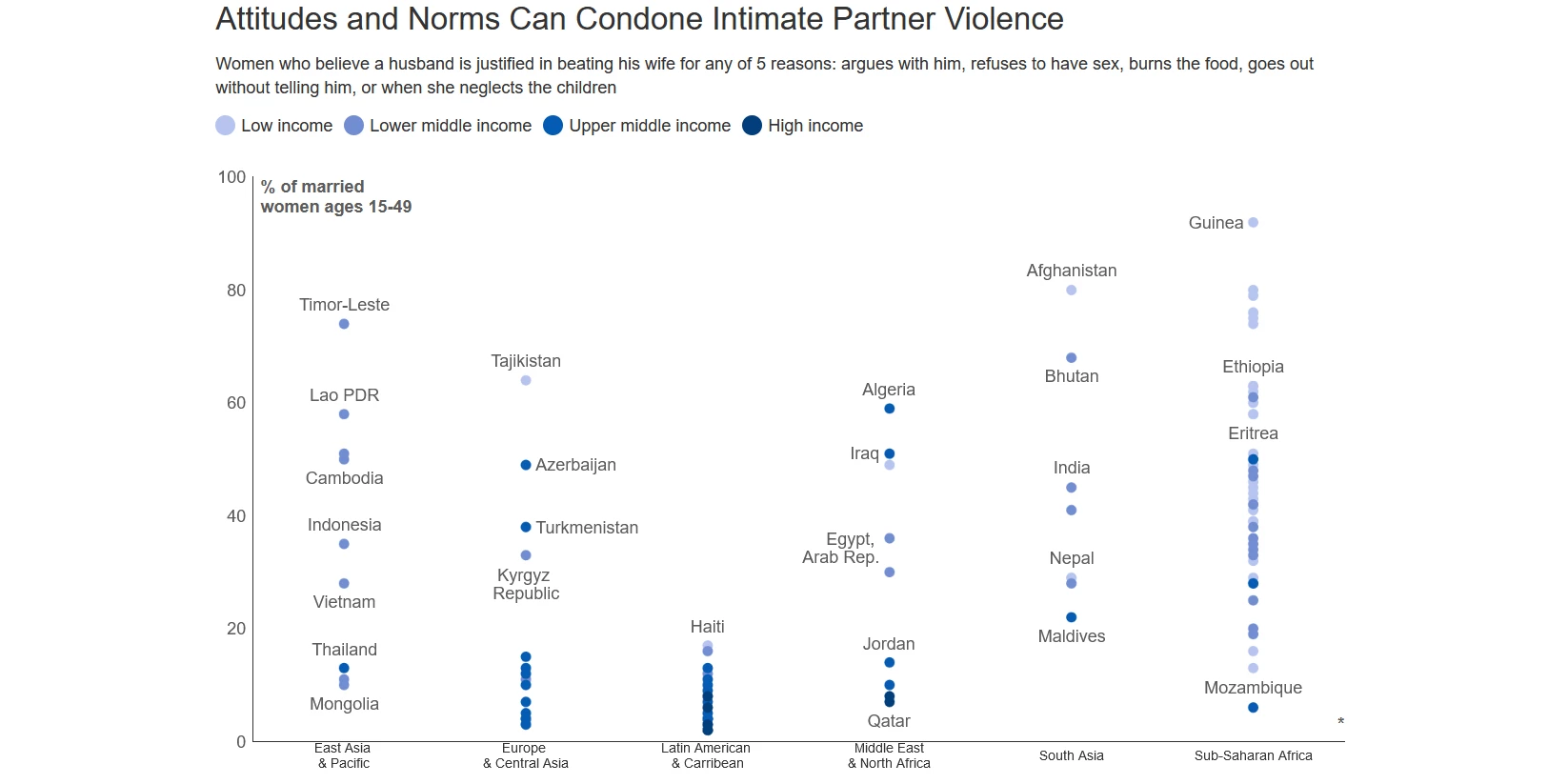 Identifying innovative solutions to deep-seated drivers of gender-based violence