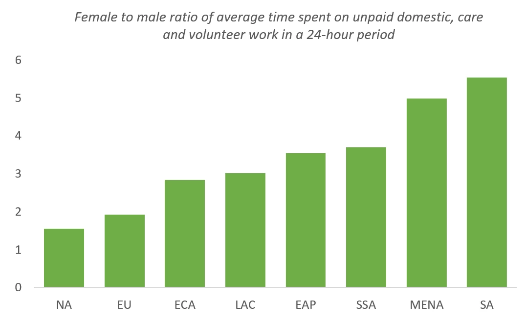 Source: OECD Stats