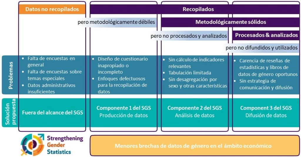 Las brechas de datos surgen debido a varias razones y se necesita un enfoque integral para reducirlas y subsanarlas