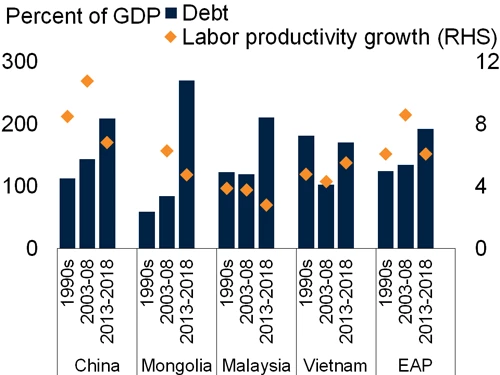 5.   Sustain growth will require tapping domestic sources of productivity growth