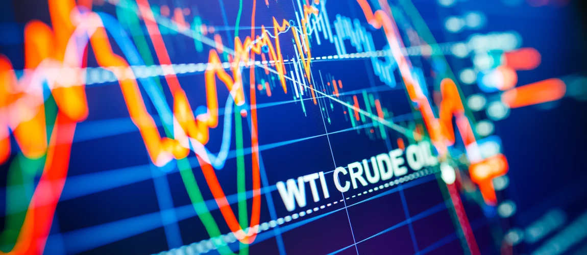 Commodities charts. 