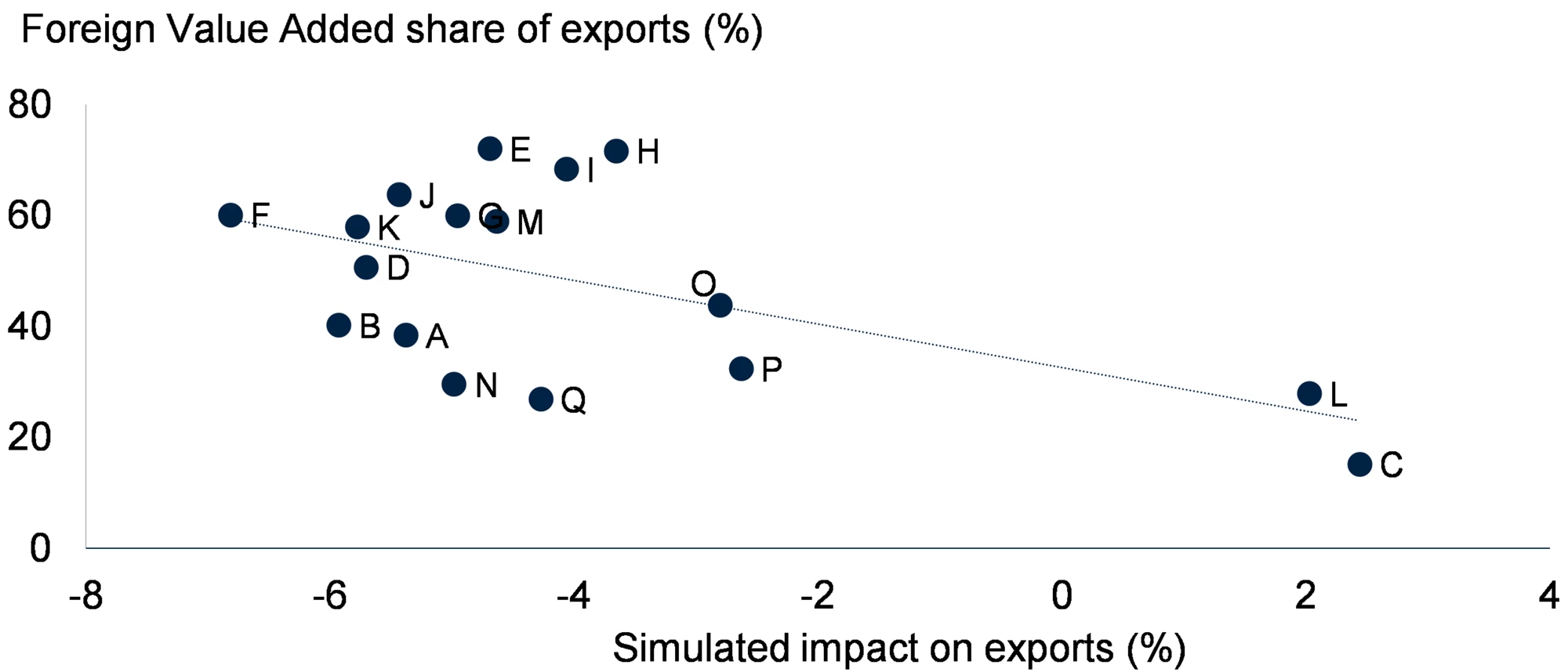 Sectoral responses in a modeled COVID-19 shock: The case of Vietnam 