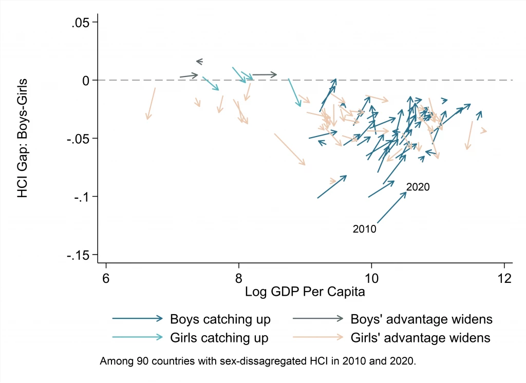 chart: Getting to equal means equal considerations for both boys and girls