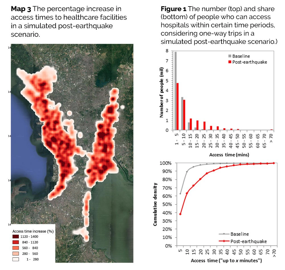 Map and charts of people's access to health care post-earthquake