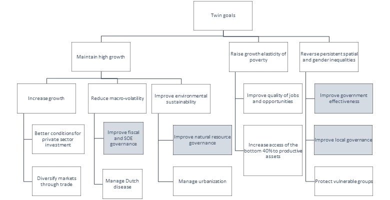 Ghanas-pathway-to-the-future-jobs-and-opportunities-for-the-people-780