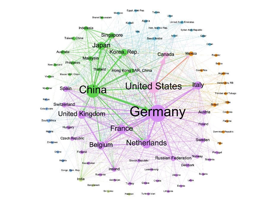 Figure 1 Global value chain participation network, 2019