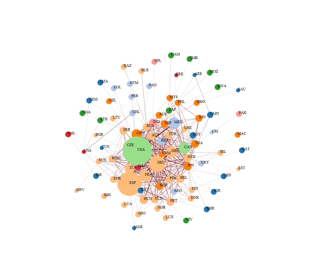 Global Trade Network visualization for HS870899 - Buyer perspective, 2014
