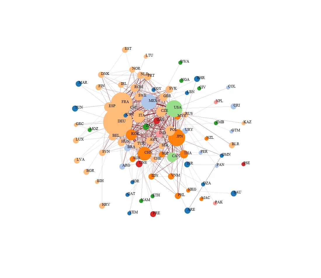 Global Trade Network visualization for HS870899 - Supplier perspective, 2014