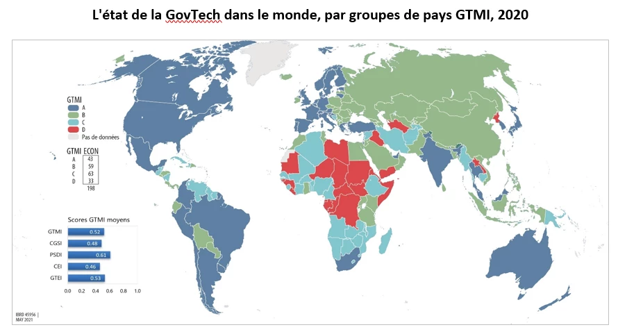 L'état de la GovTech dans le monde, par groupes de pays GTMI, 2020