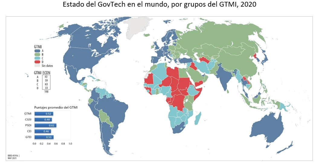 Estado del GovTech en el mundo, por grupos del GTMI, 2020