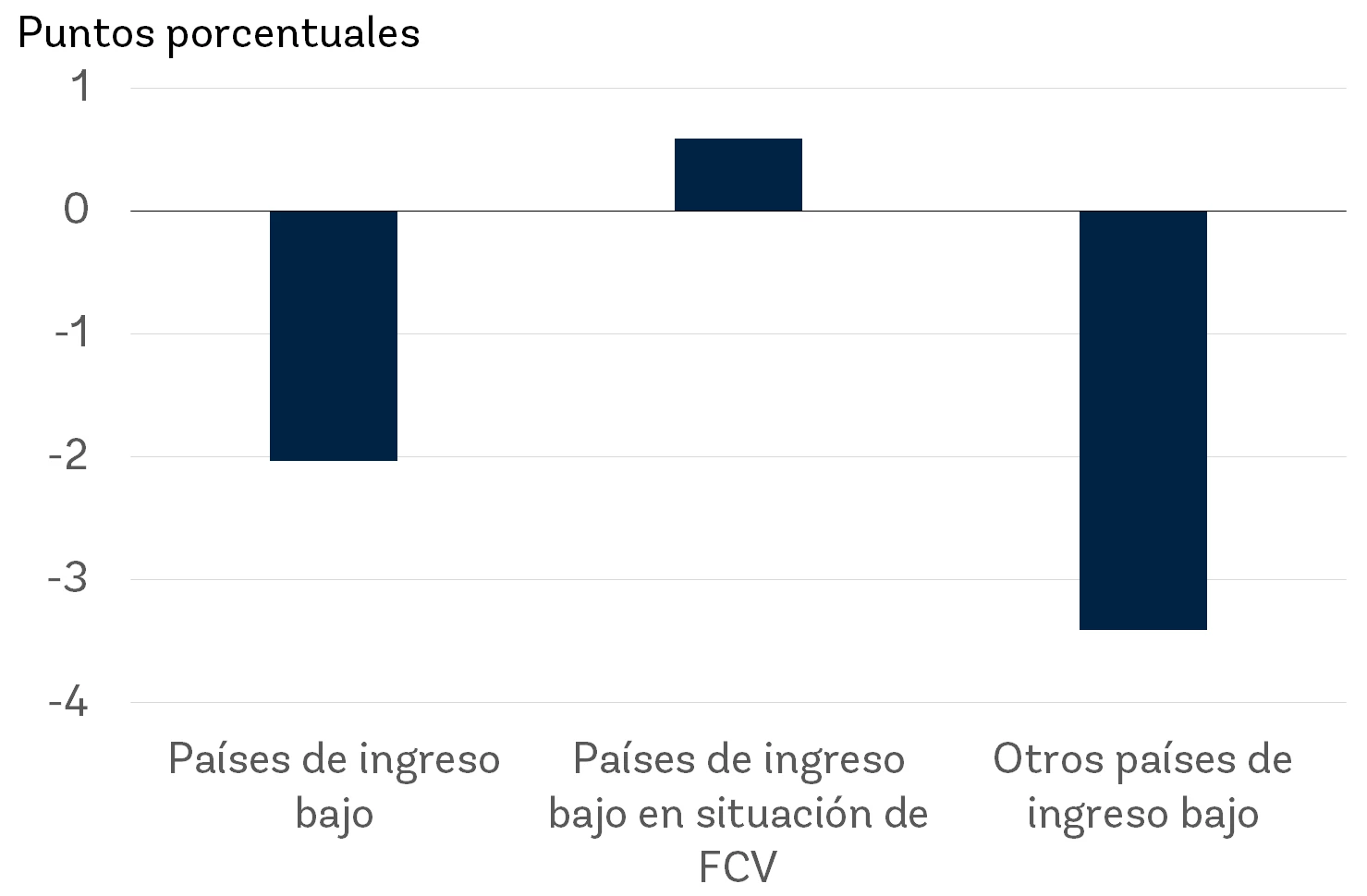 Porcentaje de la población con señal de Internet que no utiliza los servicios de datos