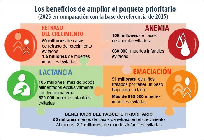 RETRASO DEL CRECIMIENTO