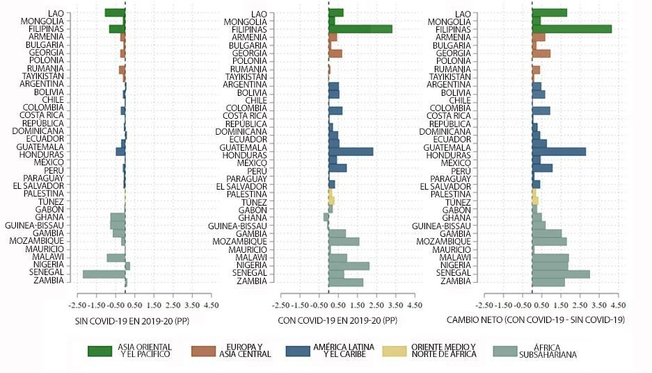 Grafico de barras