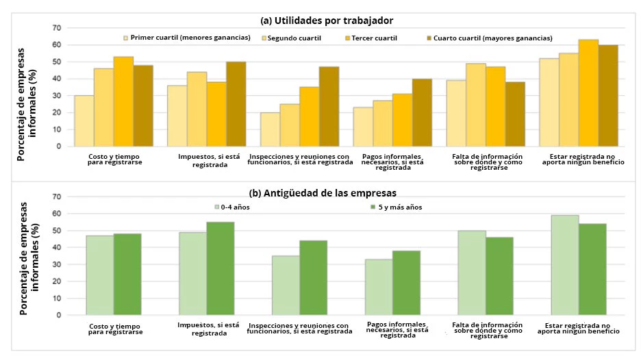 Gráfico 2