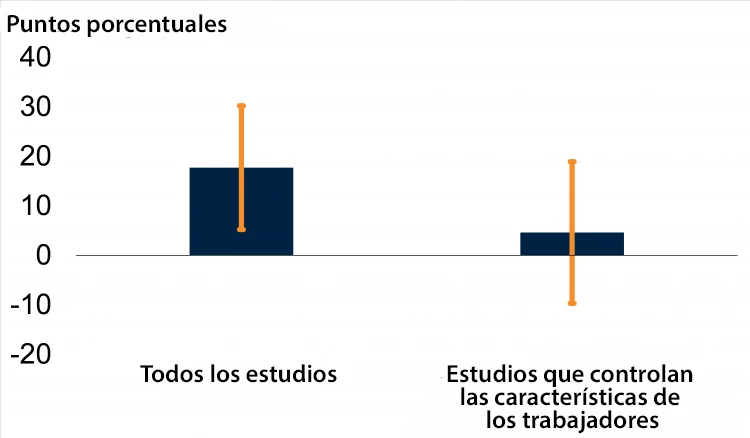 Prima salarial del empleo formal sobre el informal