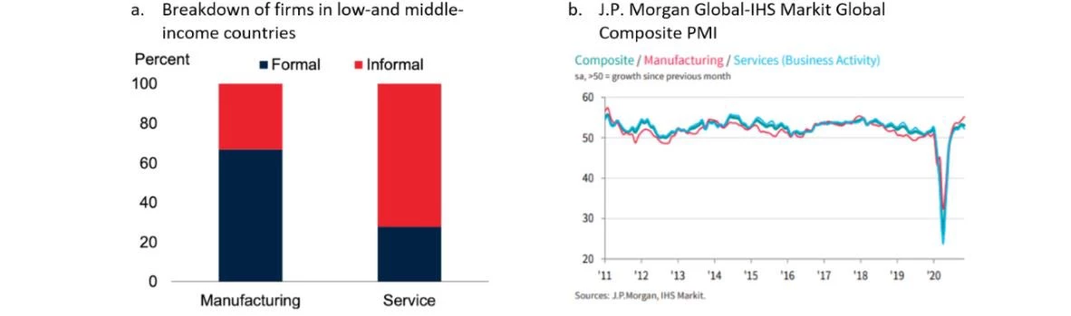 Figure 1. Informal businesses are vulnerable to COVID shocks 