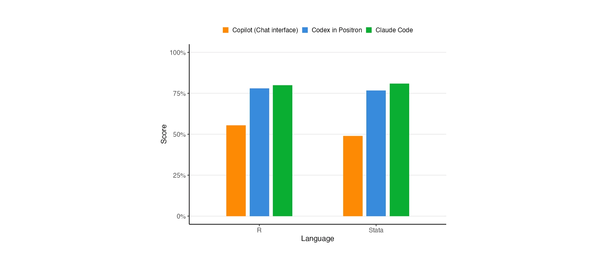 Rethinking coding assessment in an AI-assisted world