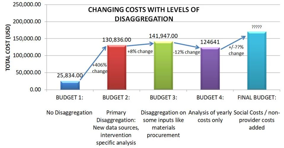 Six Policy Actions to Help