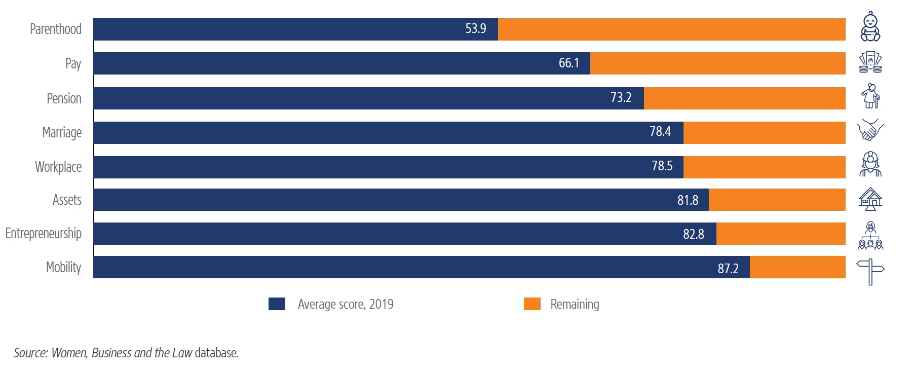 Reforms and scores per indicators