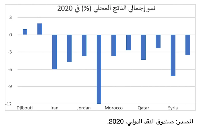 ????? ???????? ???? ???? ????? ?????? ????? ?? ?????? ?????? ????? ????????? ??????? ?? +2.2% ?? ??? ??? - 12% ?? ?????.